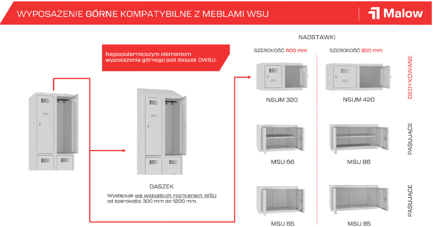 Wyposażenie górne i nadstawki do szaf WSU 