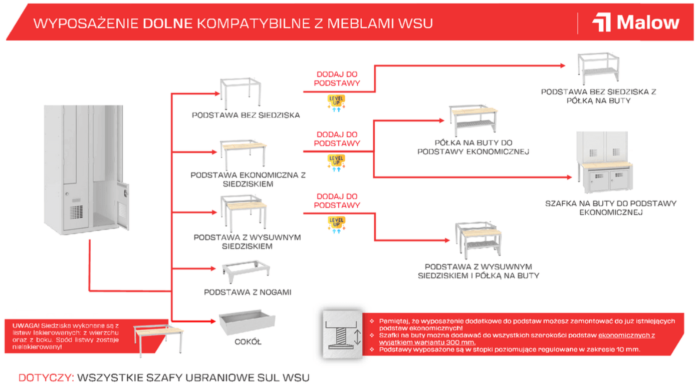 jak dobrać wyposażenie dolne malow
