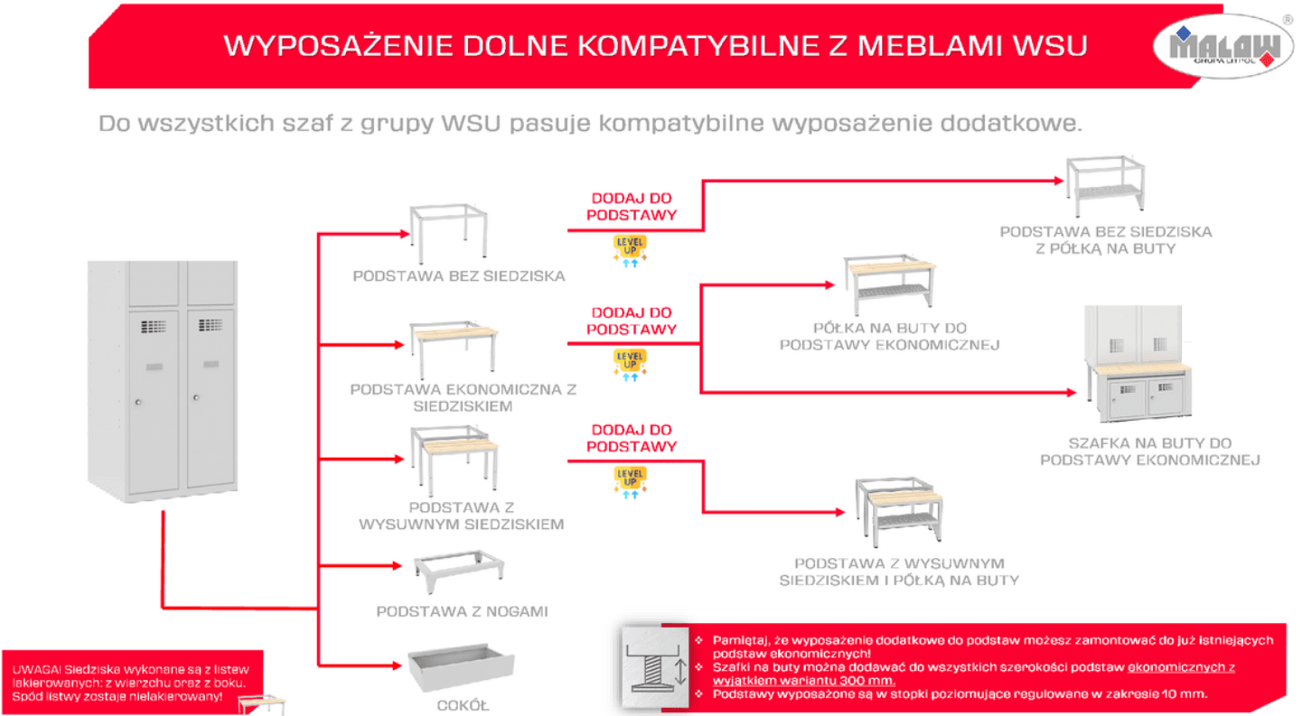 Szafy ubraniowe BHP
