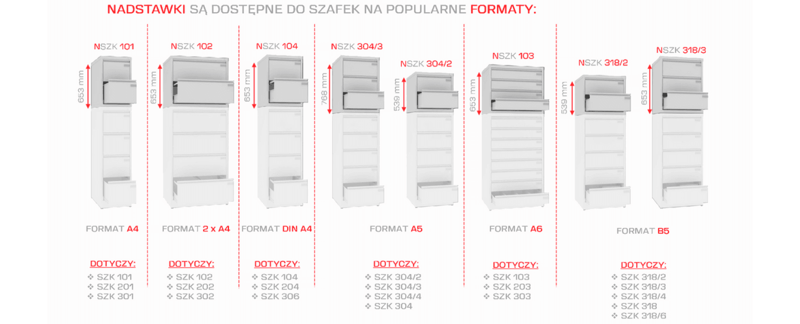 Nadstawki na szafki kartotekowa NSZK malow
