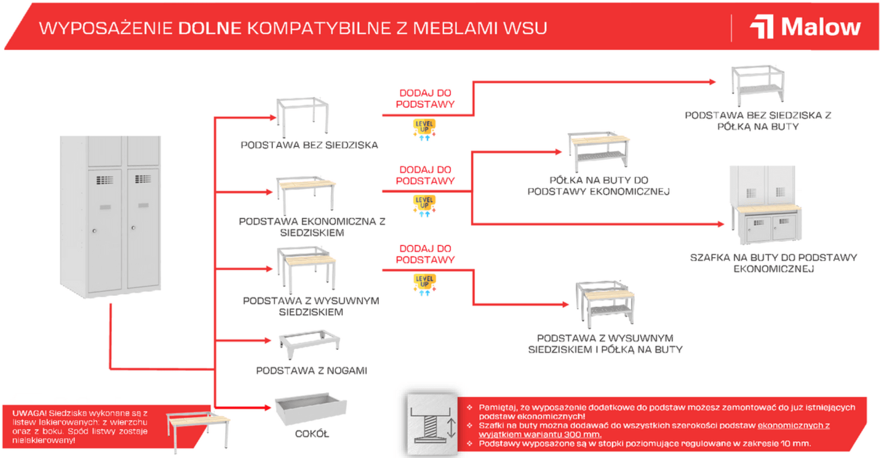 Wyposażenie do szaf WSU