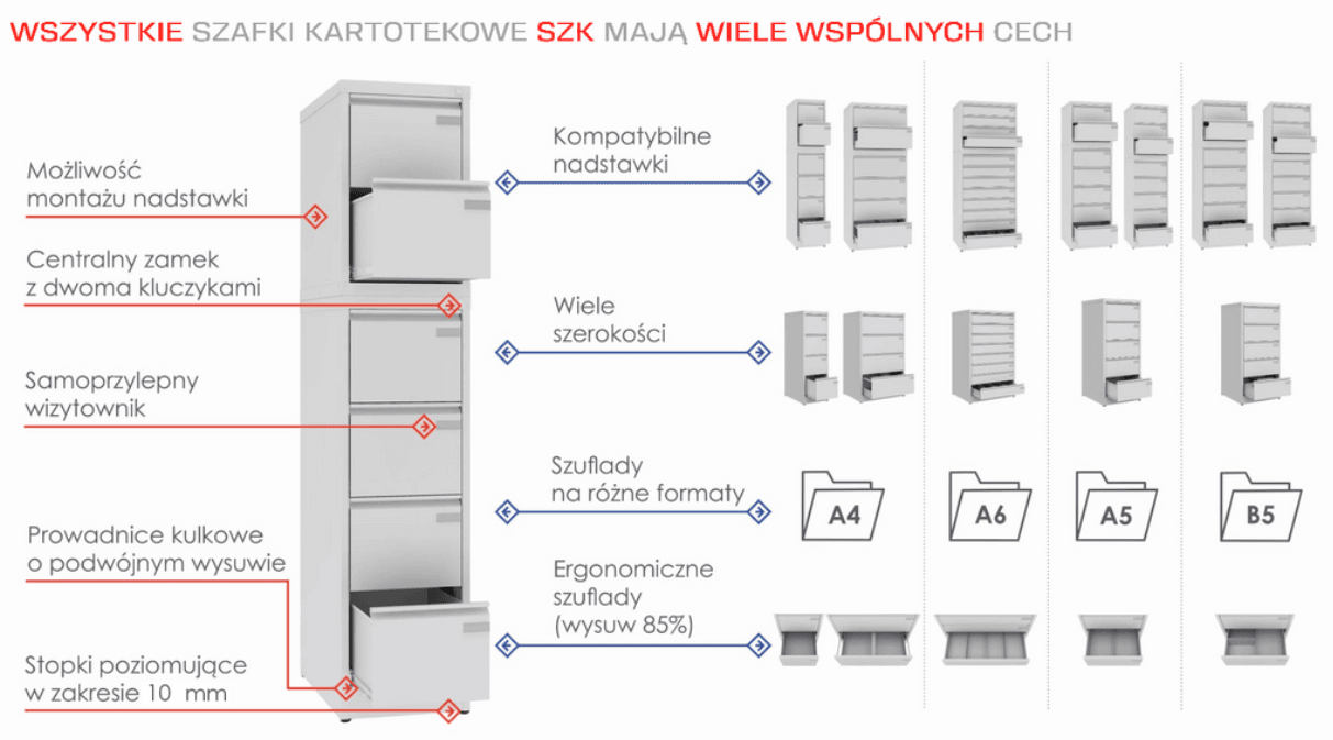 Szafki kartotekowe malow przekrój oferty