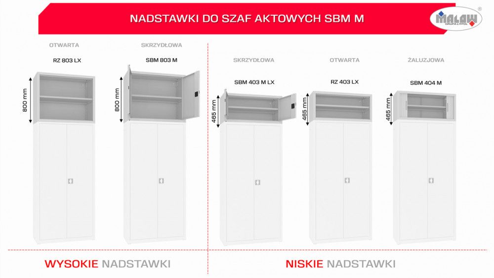 Rozmiary nadstawek do szaf SBM M LX 