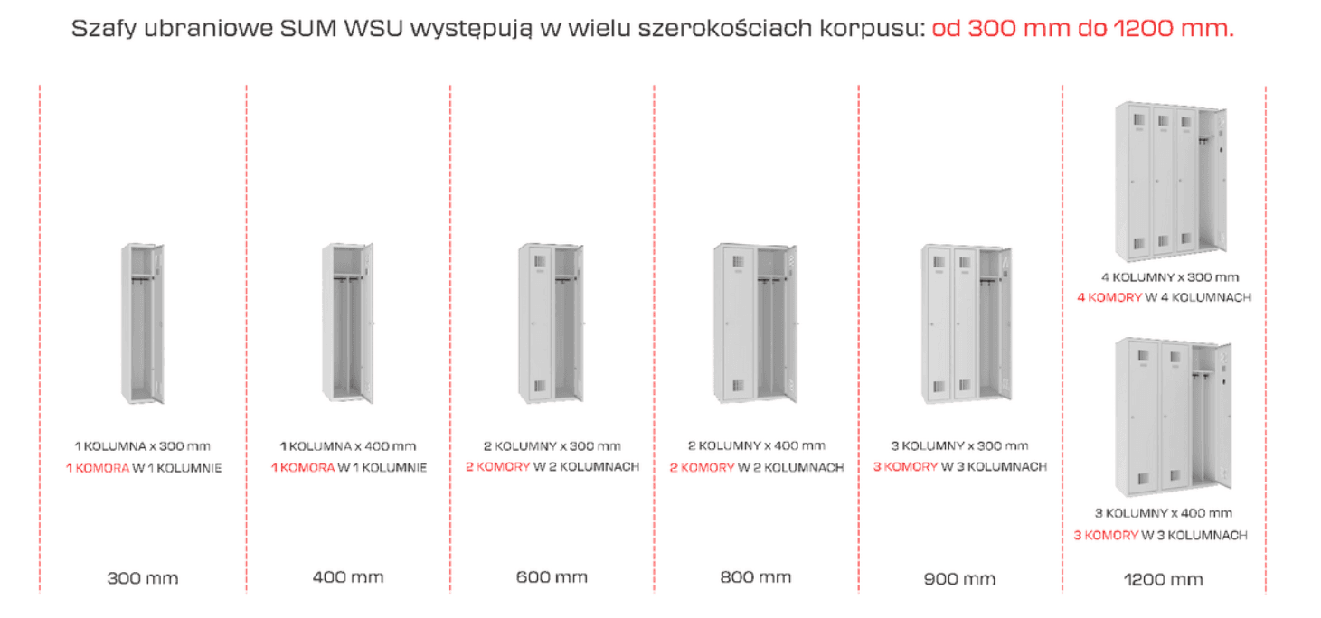 Rozmiary mebli WSU MALOW 300,400,600,800,900,1200