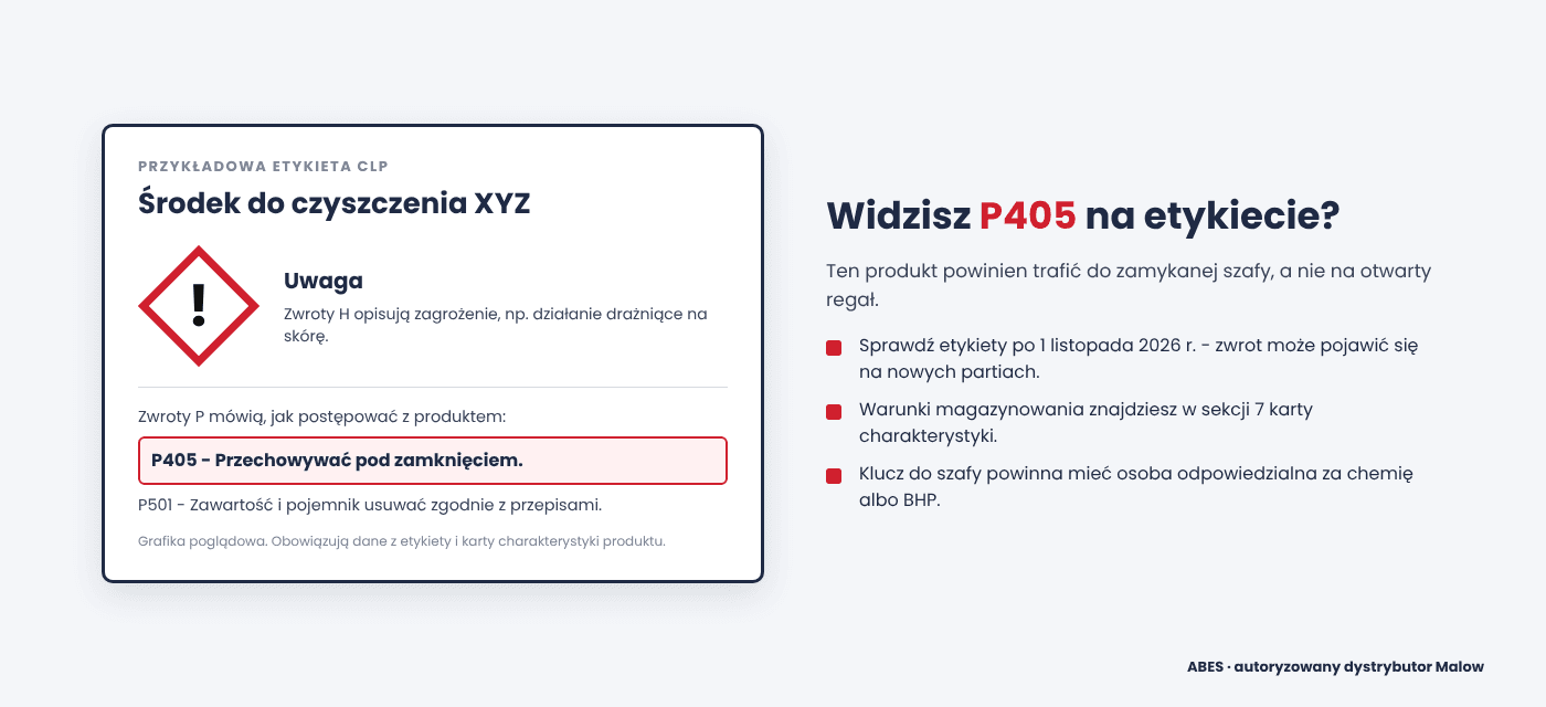 Przykładowa etykieta CLP z wyróżnionym zwrotem P405 Przechowywać pod zamknięciem