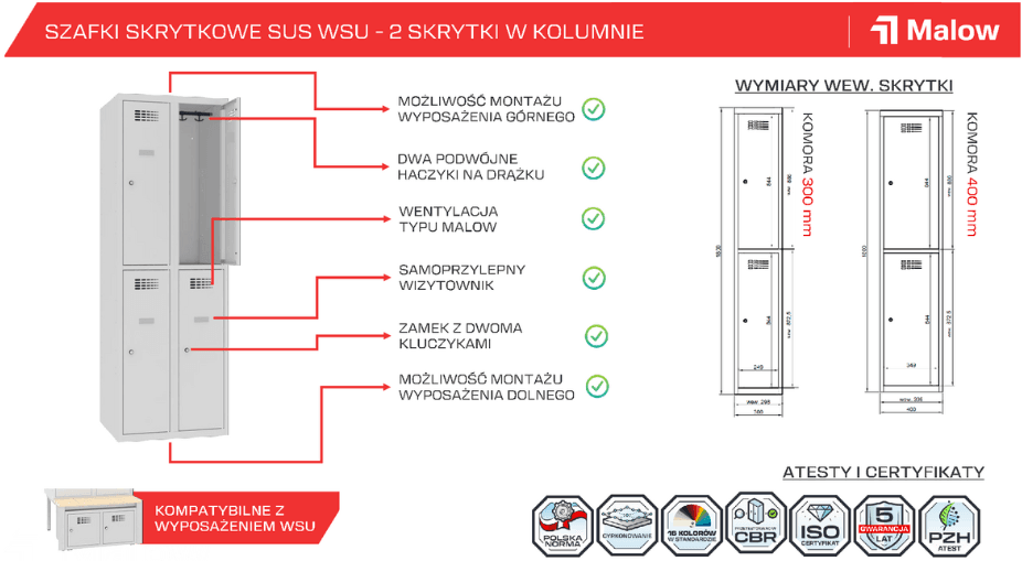 specyfikacja szafki SUS 322 W