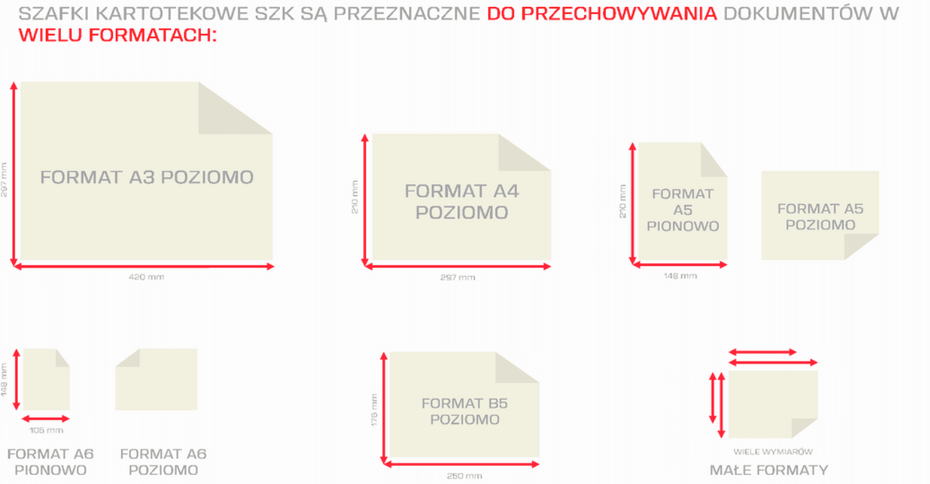 Formaty dokumentów - rozmiary infografika