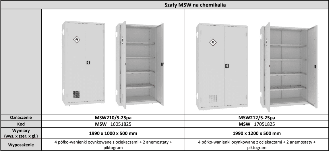 Karta katalogowa Malow - wysokie szafy MSW na chemikalia 210/5-25pa i 212/5-25pa, 1990 x 1000 x 500 mm i 1990 x 1200 x 500 mm, 4 półko-wanienki z ociekaczami, 2 anemostaty i piktogram